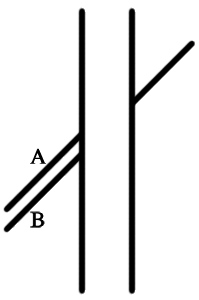 A hay B sẽ là cạnh kéo dài của đường thẳng bị che mất?