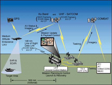 "Không quân Mỹ sử dụng hệ điều hành riêng để điều khiển các UAV trong tác chiến hiện đại, nên sẽ không có chuyện bị nhiễm virus"