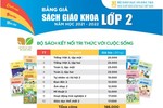 Bảng giá 2 bộ sách giáo khoa mới lớp 2, lớp 6 Nhà xuất bản Giáo dục