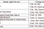 Trường cao đẳng Phát thanh - Truyền hình I xét tuyển năm 2019