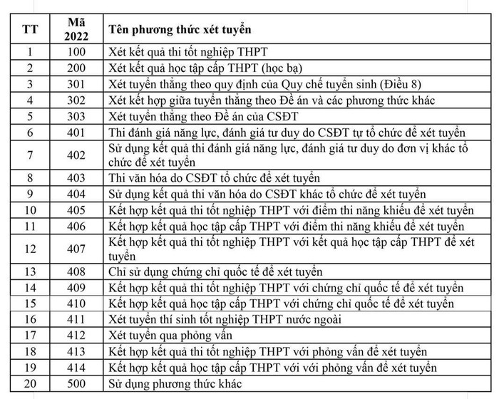 Tăng hay giảm phương thức xét tuyển cần đảm bảo công bằng cho các thí sinh ảnh 1