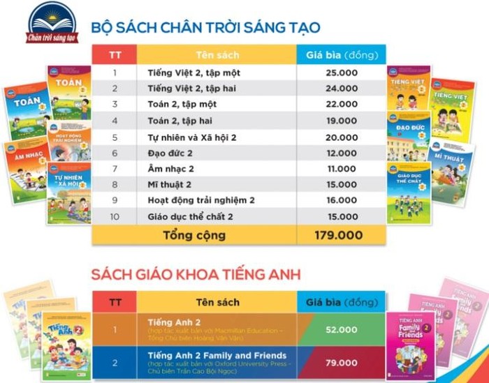 Danh mục sách giáo khoa lớp 6 và 7  Năm học 2022  2023  Trường THCS Chu  Văn An