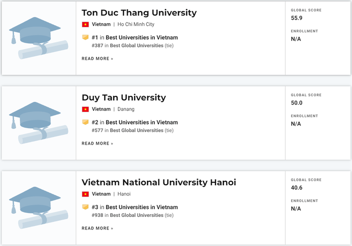 Top 3 đại học Việt Nam trong bảng xếp hạng US. News 2022 ảnh 1