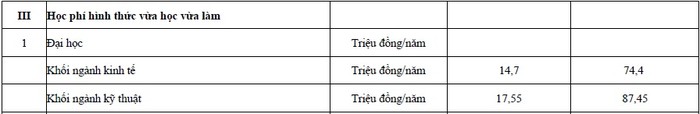 Học phí từng chương trình đào tạo, loại hình đào tạo của Trường Đại học Mỏ - Địa chất tại năm học 2021-2022