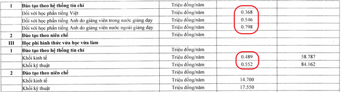 Bảng thống kê tại báo cáo ba công khai năm học 2020-2021 của Trường Đại học Mở - Địa chất (ảnh chụp màn hình)