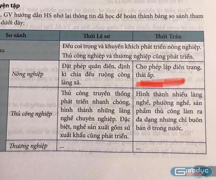 GV nhặt "sạn" sách Lịch sử và Địa lí 6, 7 - Bộ Kết nối tri thức và cuộc sống ảnh 12