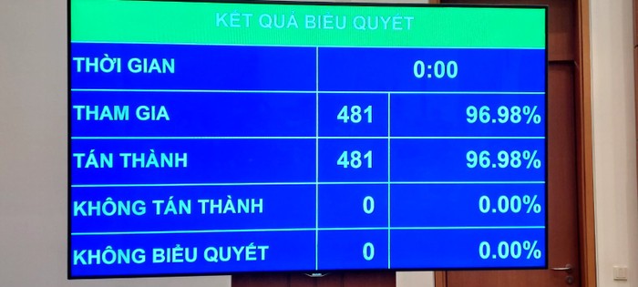 Quốc hội phê chuẩn bổ nhiệm 2 tân Phó Thủ tướng Chính phủ ảnh 3