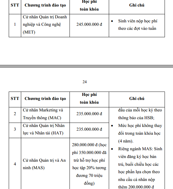 Chi tiết học phí dự kiến của các trường đại học thành viên thuộc ĐHQGHN