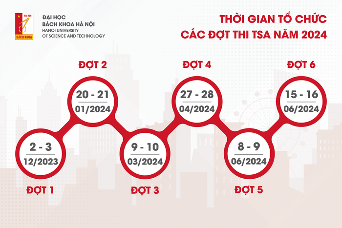 6 đợt thi Đánh giá tư duy năm 2024 của Đại học Bách khoa Hà Nội. (Ảnh: Website nhà trường) ảnh 1