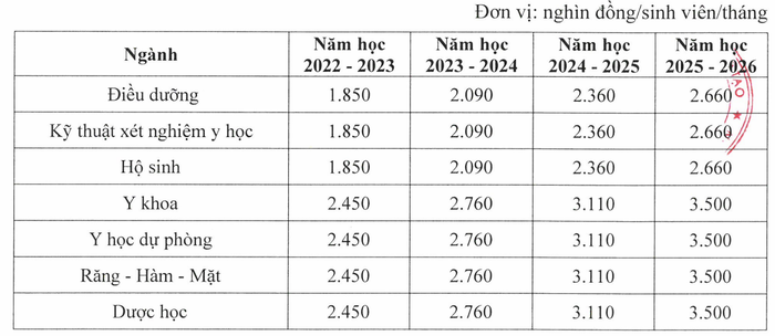 Lộ trình tăng học phí của Trường Đại học Y Dược Thái Nguyên đã công bố trước đó. Ảnh chụp màn hình ảnh 3