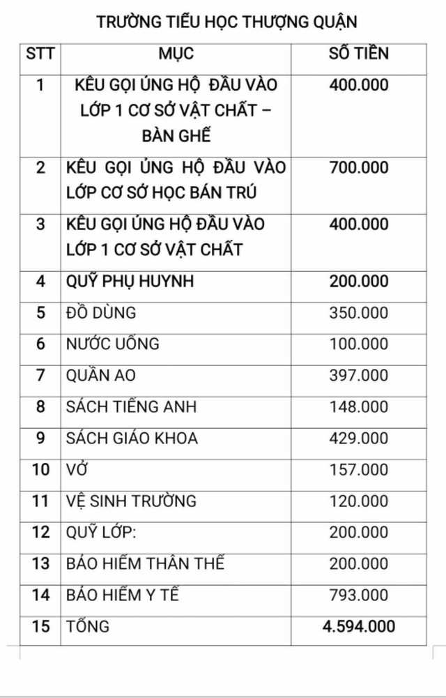 Bảng kê các khoản thu được phụ huynh chia sẻ trên mạng xã hội (Ảnh: Phụ huynh cung cấp) ảnh 1