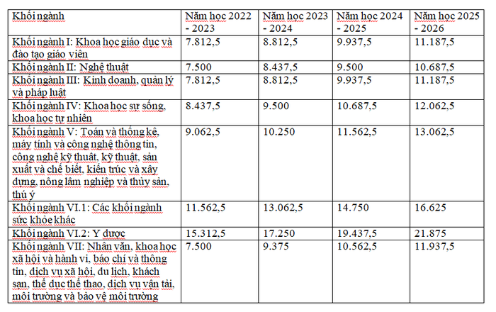 Mất bao nhiêu tiền để có bằng tiến sĩ?