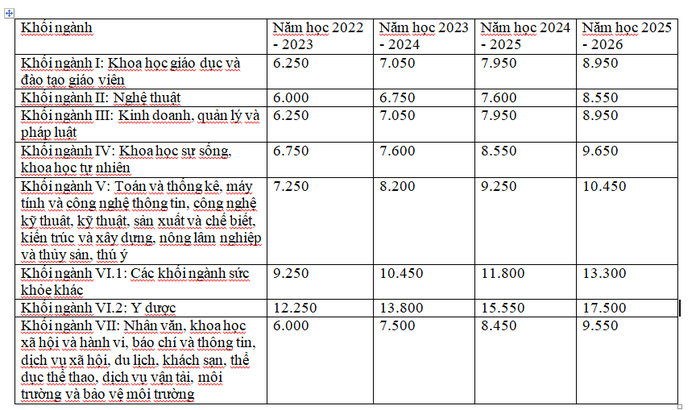 Mất bao nhiêu tiền để có bằng tiến sĩ?