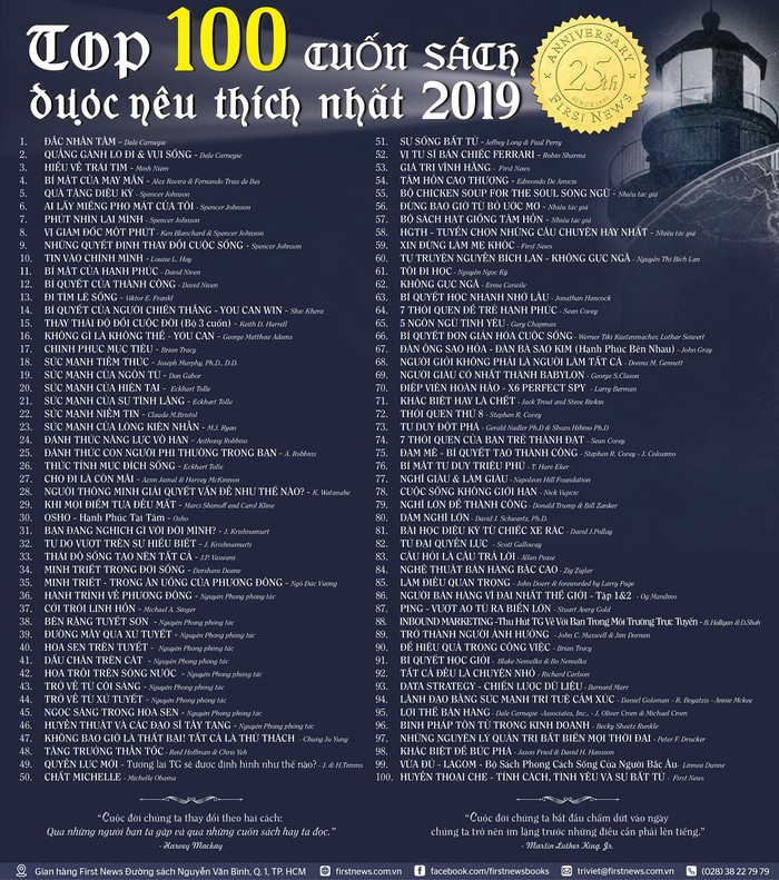 Top 100 Cuốn Sách Được Bạn Đọc Việt Nam Yêu Thích Nhất 2019 | Giáo Dục Việt  Nam
