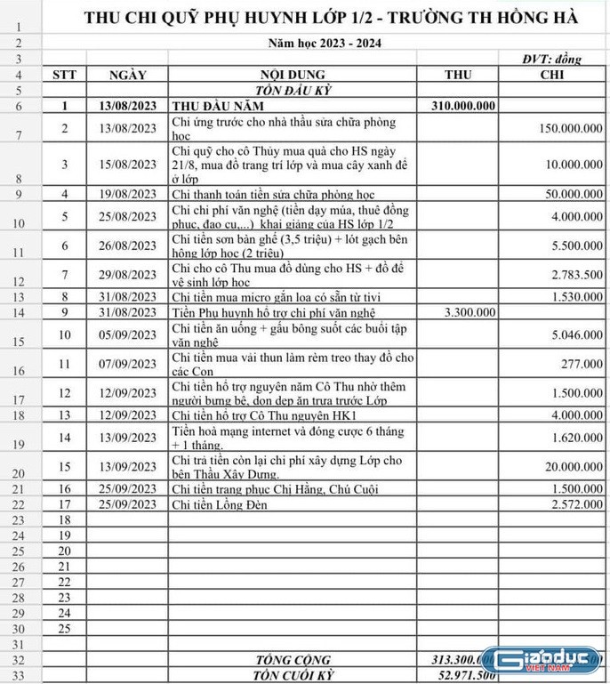 Bảng dự toán thu chi của lớp 1/2 Trường Tiểu học Hồng Hà, Quận Bình Thạnh (ảnh chụp màn hình) ảnh 1