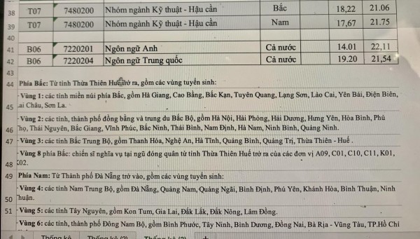 Điểm trúng tuyển đại học chính quy tuyển mới năm 2023 theo phương thức 3 của Học viện An ninh nhân dân. ảnh 3