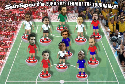 Đội hình tiêu biểu EURO 2012 gồm: 3 cầu thủ Ý, 2 cầu thủ Tây Ban Nha và Bồ Đào Nha, 2 cầu thủ Anh...