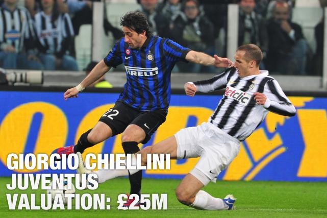 Sir Alex cũng rất ngưỡng mộ tài năng của Chiellini từ lâu và đã cố gắng liên hệ với Juventus trong mấy năm qua nhưng không thành công. Juventus cũng đang thể hiện sự quan tâm của mình với Vidic và một thỏa thuận trao đổi giữa hai bên hoàn toàn có thể xảy ra.