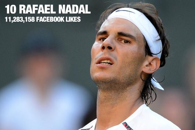 Xếp ở vị trí thứ 10 là 'Ông vua' trên mặt sân đất nện, Rafael Nadal.