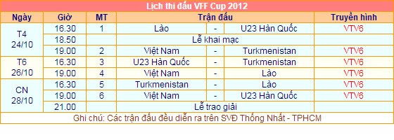 Lịch thi đấu VFF Cup.