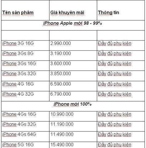 Bảng giá khuyến mại của Ngọc Mobile với các dòng điện thoại Iphone