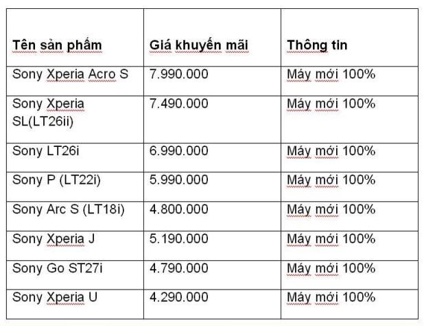 Bảng giá của một số dòng điện thoại SonyXperia