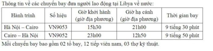 Lịch bay dự kiến các chuyến bay chở lao động Việt Nam từ các vùng xung đột tại Libya trở về Việt Nam