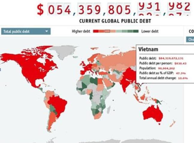 Bảng đồng hồ nợ công của VN ngày 28/2/2014 – nguồn internet