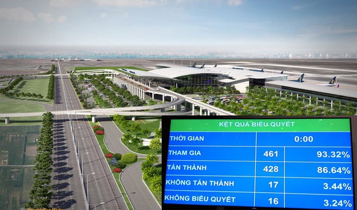 Với 428/461 Đại biểu Quốc hội đồng ý, Dự án sân bay Long Thành được Đại biểu Quốc hội biểu quyết thông qua.