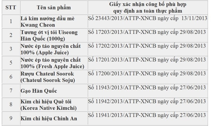 Một phần danh sách các sản phẩm bị Cục An toàn thực phẩm thu hồi Giấy xác nhập phù hợp an toàn thực phẩm của Công ty Trung Ân Việt Hàn (ảnh chụp màn hình trang web Cục An toàn thực phẩm)