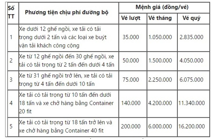 Mức phí các phương tiện phải trả trên tuyến cao tốc Hà Nội - Bắc Giang.