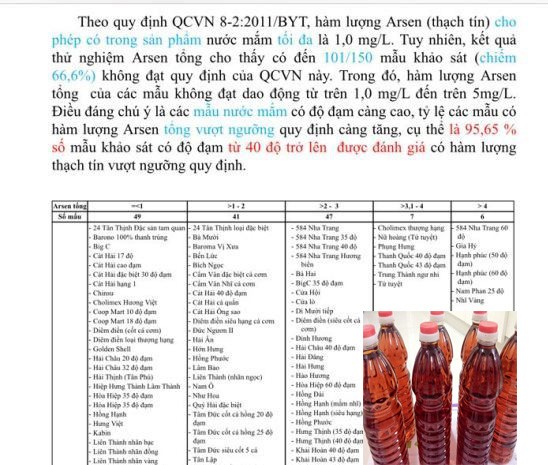 TS. Nguyễn Thanh Phong - Cục trưởng Cục An toàn thực phẩm cho biết, kết quả khảo sát của Vinastas không phải là kết luận của cơ quan quản lý về chất lượng nước mắm trên thị trường.