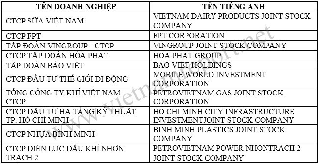 Danh sách Top 10 Doanh nghiệp niêm yết uy tín năm 2016 - ảnh nguồn: Vietnam Report