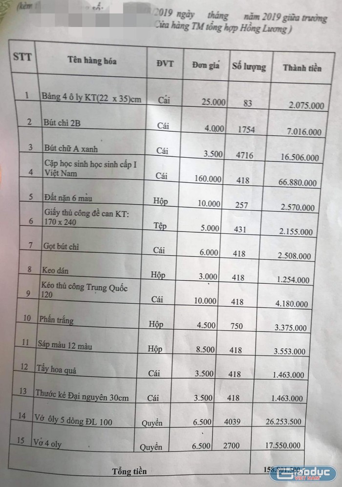 Số tiền mua sách giáo khoa, đồ dùng học tập của học sinh nghèo tại một trường tiểu học ở Yên Minh lên đến 158 triệu đồng (Ảnh:V.N)