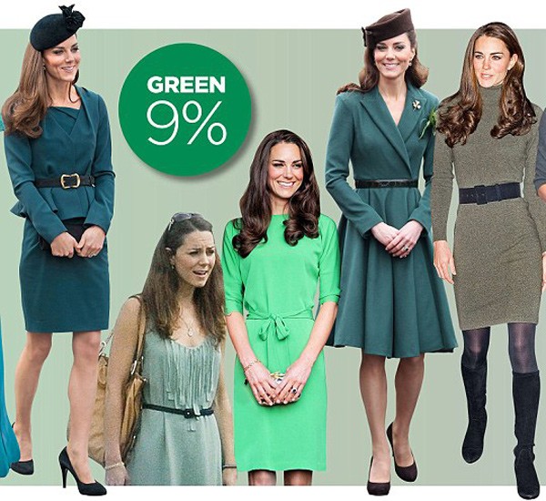 Màu xanh lá chiếm 9% số lượng áo váy của công nương, quả là một con số không nhỏ phải không nào.