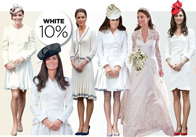 Trắng - gam màu hot trong 2 năm vừa qua - chiếm 10% số lượng trang phục Kate từng mặc.