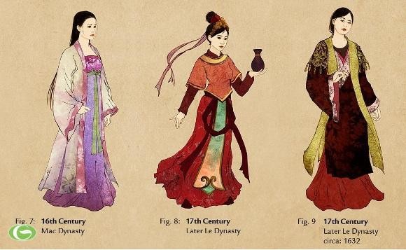 Từ thế kỷ 16 -18, khăn quàng cổ và găng tay đã ra đời và được sử dụng triệt để.