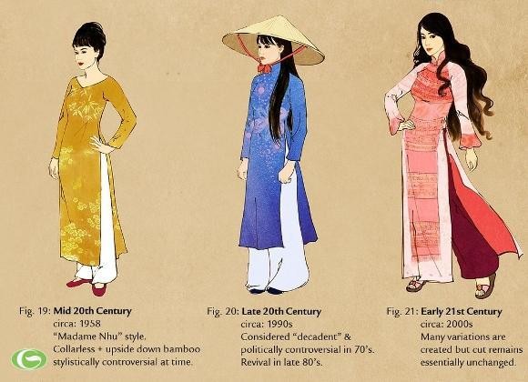 Những chiếc áo dài Việt Nam của thế kỷ 20