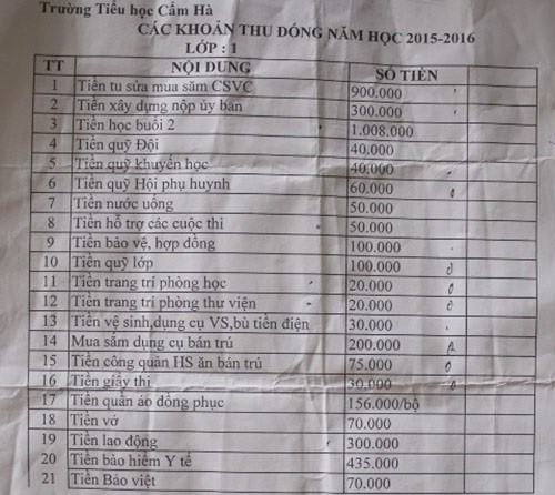 Danh sách 21 khoản thu của trường Tiểu học Cẩm Hà (Ảnh: Phan Hiếu)