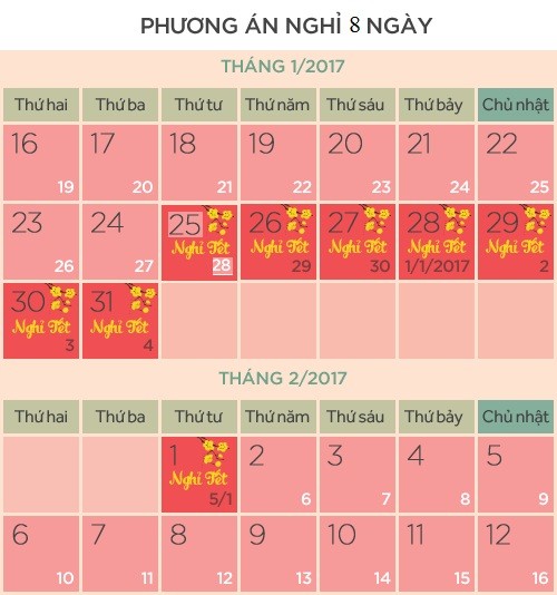 Học sinh Hà Nội sẽ được nghỉ học 8 ngày dịp Tết Đinh Dậu 2017