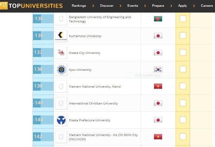 Việt Nam có 2 đại học thuộc tốp 150 đại học tốt nhất châu Á đó là Đại học Quốc gia Hà Nội và Đại học Quốc gia Thành phố Hồ Chí Minh (Ảnh chụp màn hình)