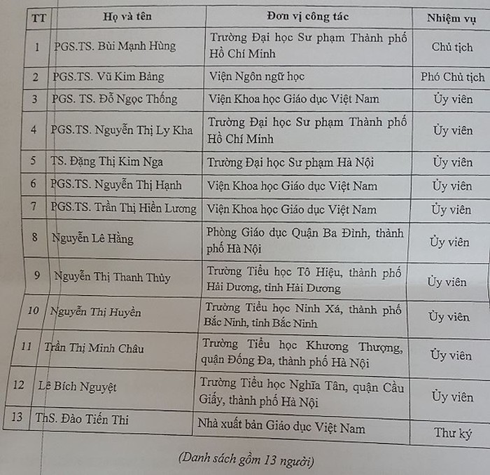 Danh sách Hội đồng quốc gia thẩm định tài liệu Tiếng Việt 1 Công nghệ giáo dục gồm 13 người (Ảnh Đại biểu Quốc hội Nguyễn Thị Kim Thúy - đoàn Đà Nẵng chụp tài liệu)