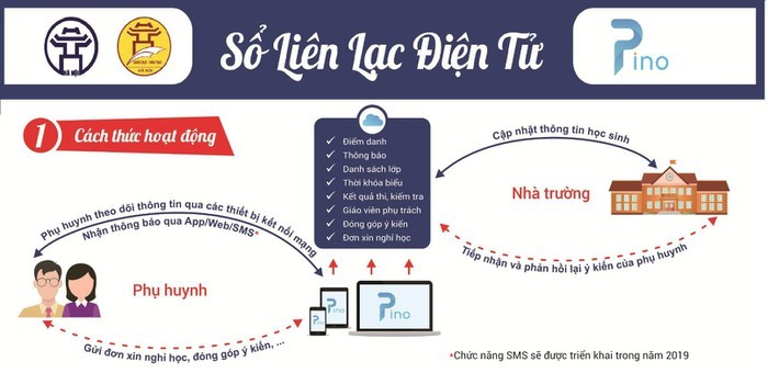 Phụ huynh lưu ý, Hà Nội đã triển khai “Sổ liên lạc điện tử” miễn phí  ảnh 1