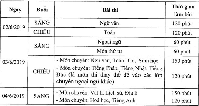 Lịch thi tuyển sinh lớp 10 năm học 2019-2020 ở Hà Nội. Ảnh chụp màn hình.