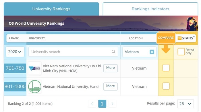 Việt Nam tiếp tục có hai đại học lọt top 1000 thế giới (Ảnh chụp màn hình)