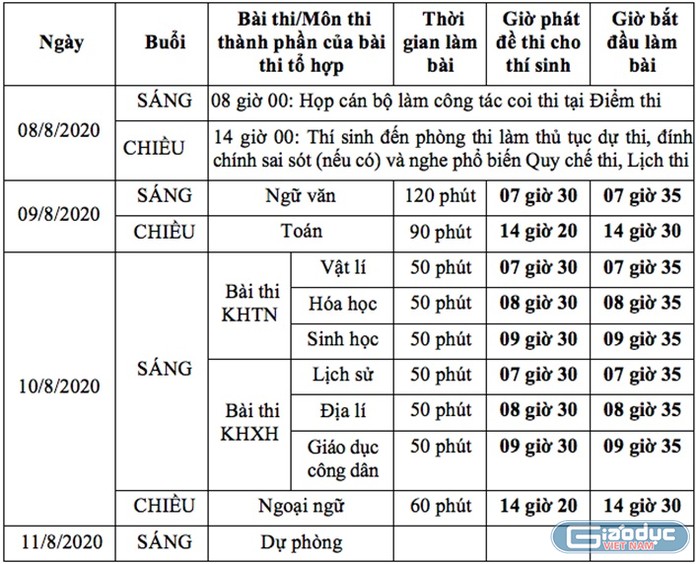 Lịch thi tốt nghiệp trung học phổ thông năm 2020 (ảnh chụp màn hình)