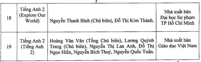 Danh mục sách giáo khoa lớp 2 mà thành phố Hà Nội chọn.