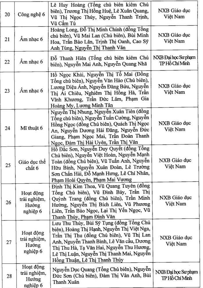 Danh mục sách giáo khoa lớp 6 mà thành phố Hà Nội chọn.