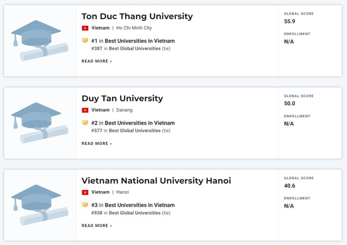 Trong kỳ xếp hạng năm 2022, Việt Nam có 5 trường tham gia xếp hạng