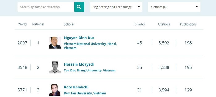 Các nhà khoa học công tác tại trường đại học ở Việt Nam được ghi nhận có tên trong lĩnh vực Kỹ thuật và Công nghệ